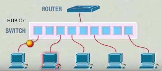3com Fast Ethernet vs Gigabit Ethernet Comparison