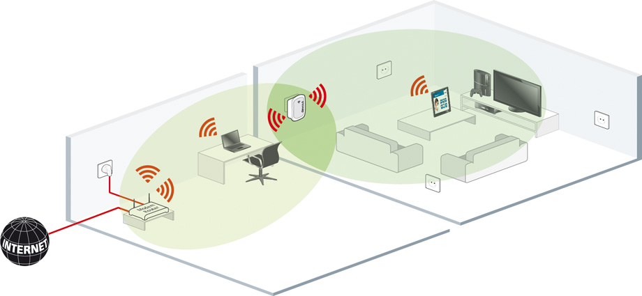 Wireless Range Extenders & Repeaters in Networking 