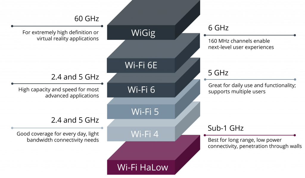 Jobs at Beyond Wireless Technology - OfferZen